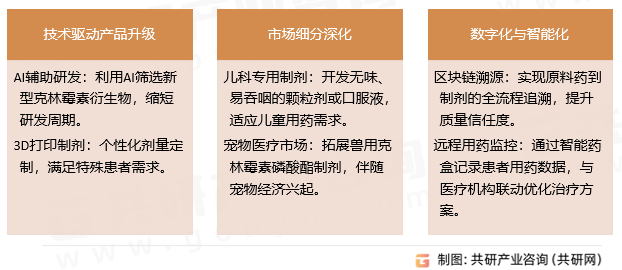 克林霉素磷酸酯行业发展趋势