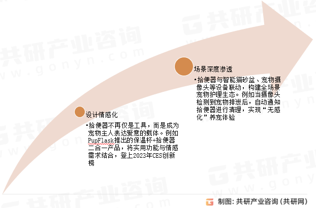 宠物拾便器未来发展趋势