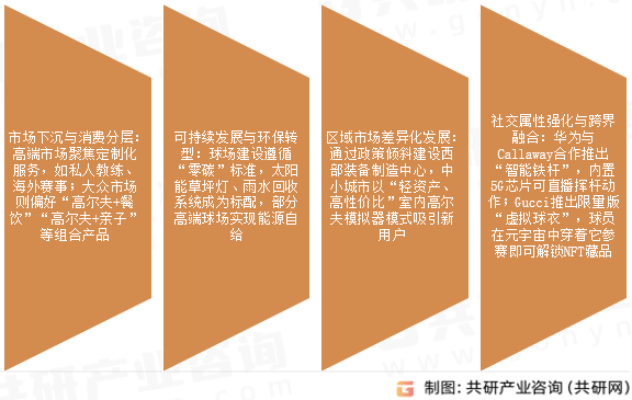 高尔夫运动行业发展趋势