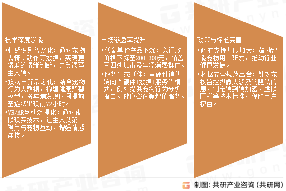 宠物监控摄像头未来趋势展望