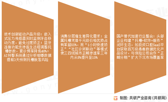 牙科托槽市场发展趋势