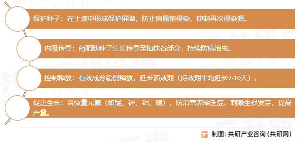 种衣剂核心功能