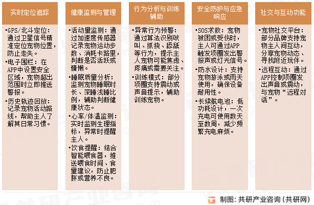 宠物智能项圈功能