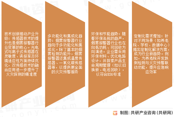 烟雾报警器市场发展趋势