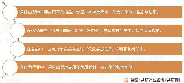 月桂山梨坦应用领域