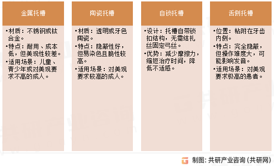 牙科托槽常见类型