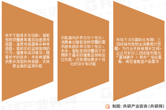 宠物智能项圈市场发展趋势