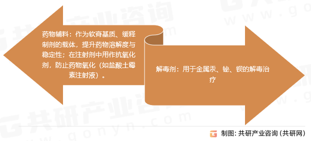 棕榈酸异丙酯在医药领域作用