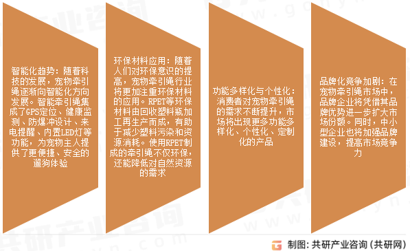 宠物牵引绳市场发展趋势