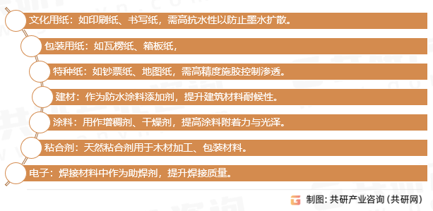 松香施胶剂应用领域