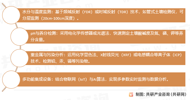 土壤仪器类别