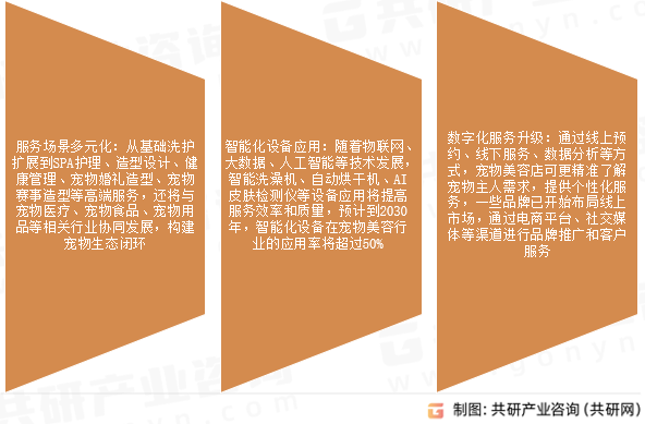 宠物美容未来发展趋势