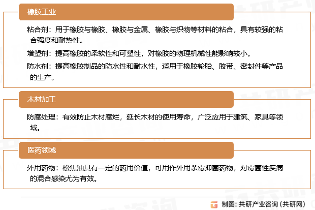 松焦油应用领域