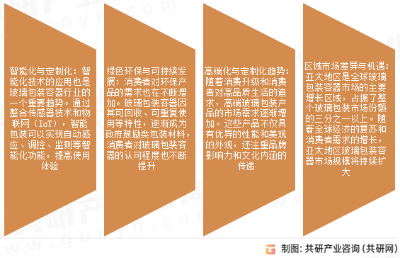 玻璃包装容器市场发展趋势