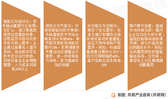 带式输送机市场发展趋势