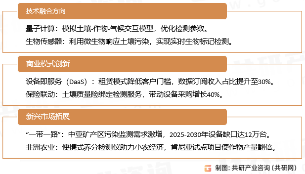 工业窑炉行业发展趋势