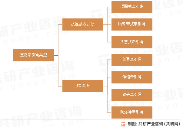 宠物牵引绳类型