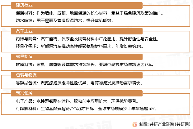 聚氨酯泡沫稳定剂应用领域