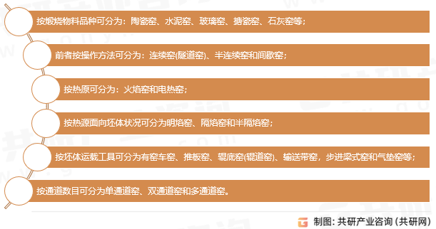 工业窑炉分类