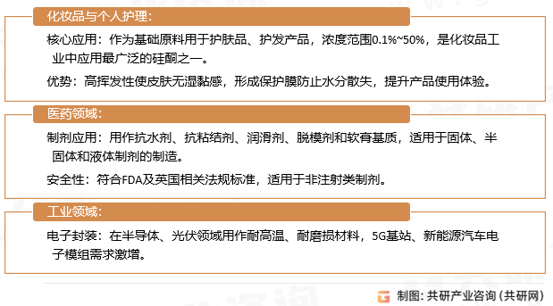 环甲基硅酮应用领域