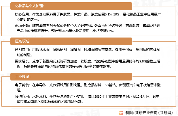 氢化蓖麻油应用领域