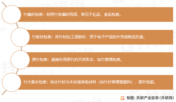 竹木包装分类