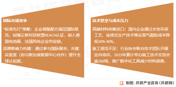 城市网管建设保温材料挑战与应对策略