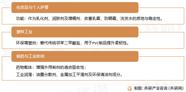 硬脂酸异丙酯应用领域 