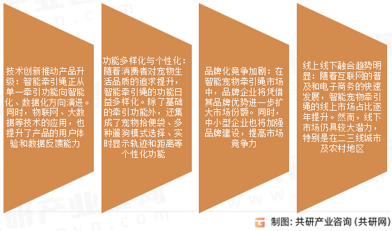 智能宠物牵引绳市场发展趋势
