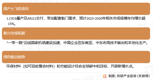 飞机用舱门行业发展趋势