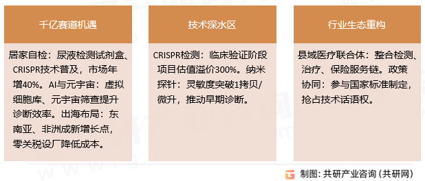 HPV检测行业发展趋势