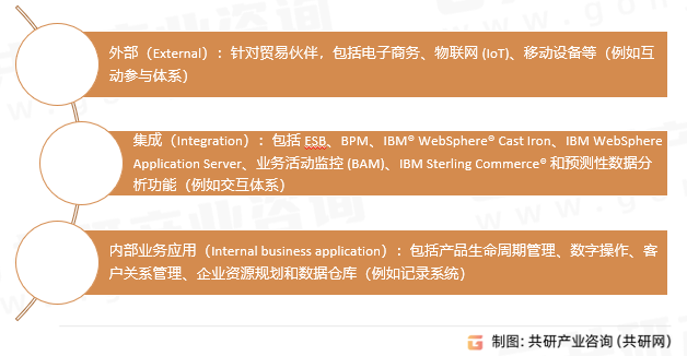 IPaaS 架构模型组件