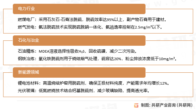 脱硫剂应用领域