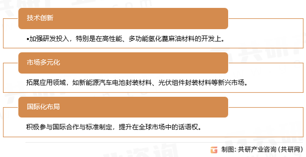 氢化蓖麻油行业发展趋势