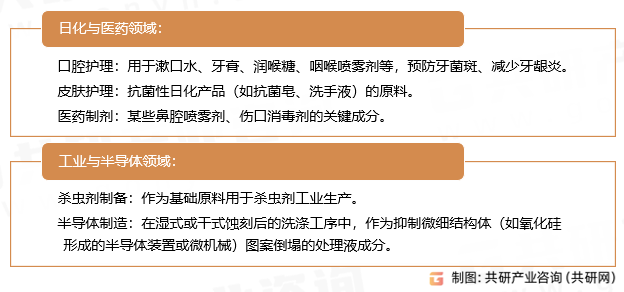 咪吡氯铵应用领域