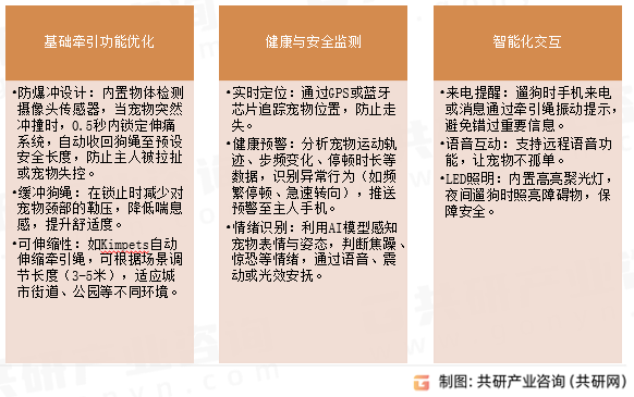 智能宠物牵引绳功能