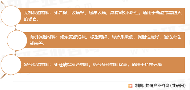 城市网管建设保温材料分类
