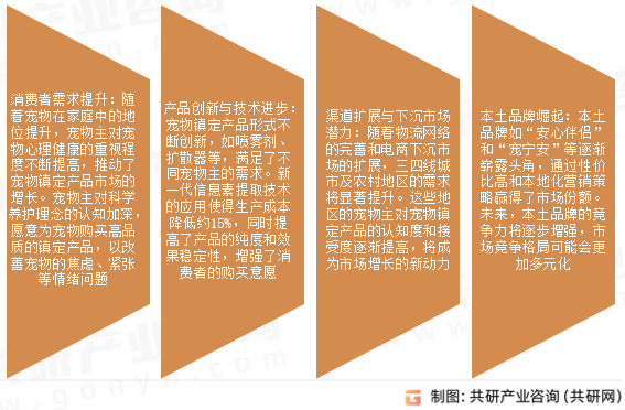 宠物镇定产品市场发展趋势