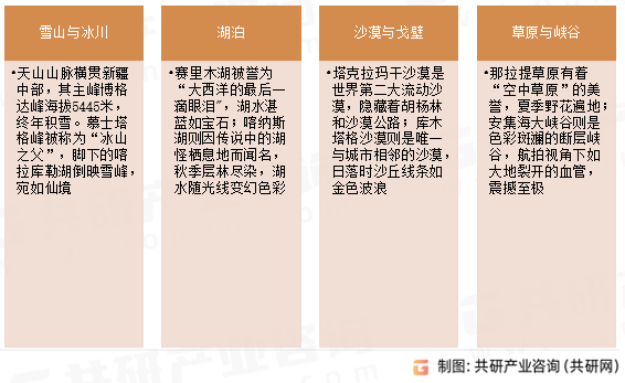 新疆旅游自然景观