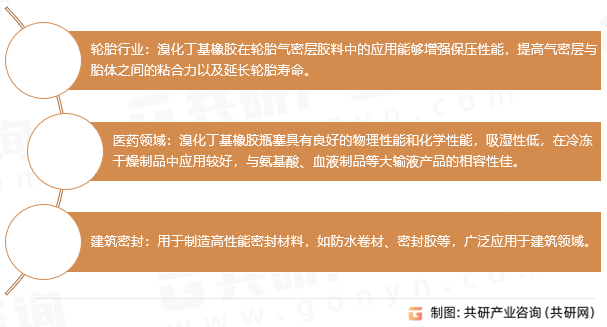 溴化丁基橡胶行业领域