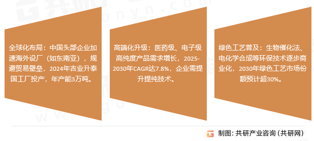 邻氯苯甲酸行业发展趋势