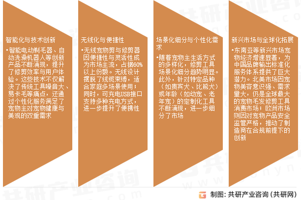 宠物毛发修剪工具市场发展趋势
