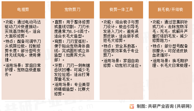 宠物毛发修剪工具常见类型