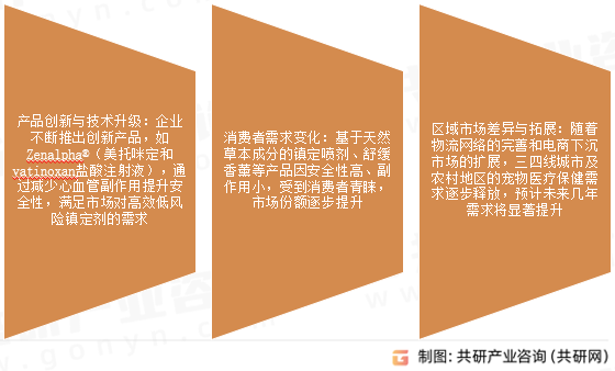 宠物镇定剂市场发展趋势