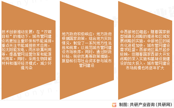城市管网建设行业发展前景