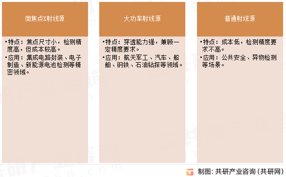 工业X射线源分类