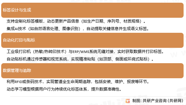 自动管标签系统主要功能