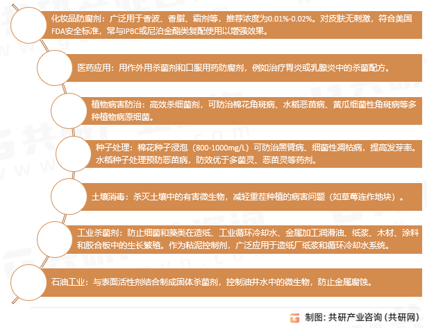 溴硝醇应用领域