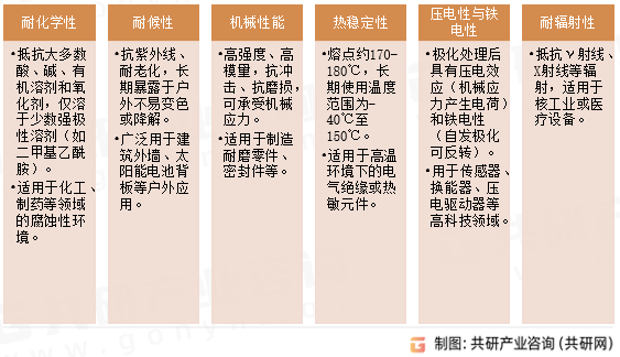 聚偏氟乙烯性能