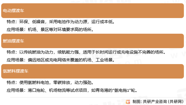 摆渡车分类